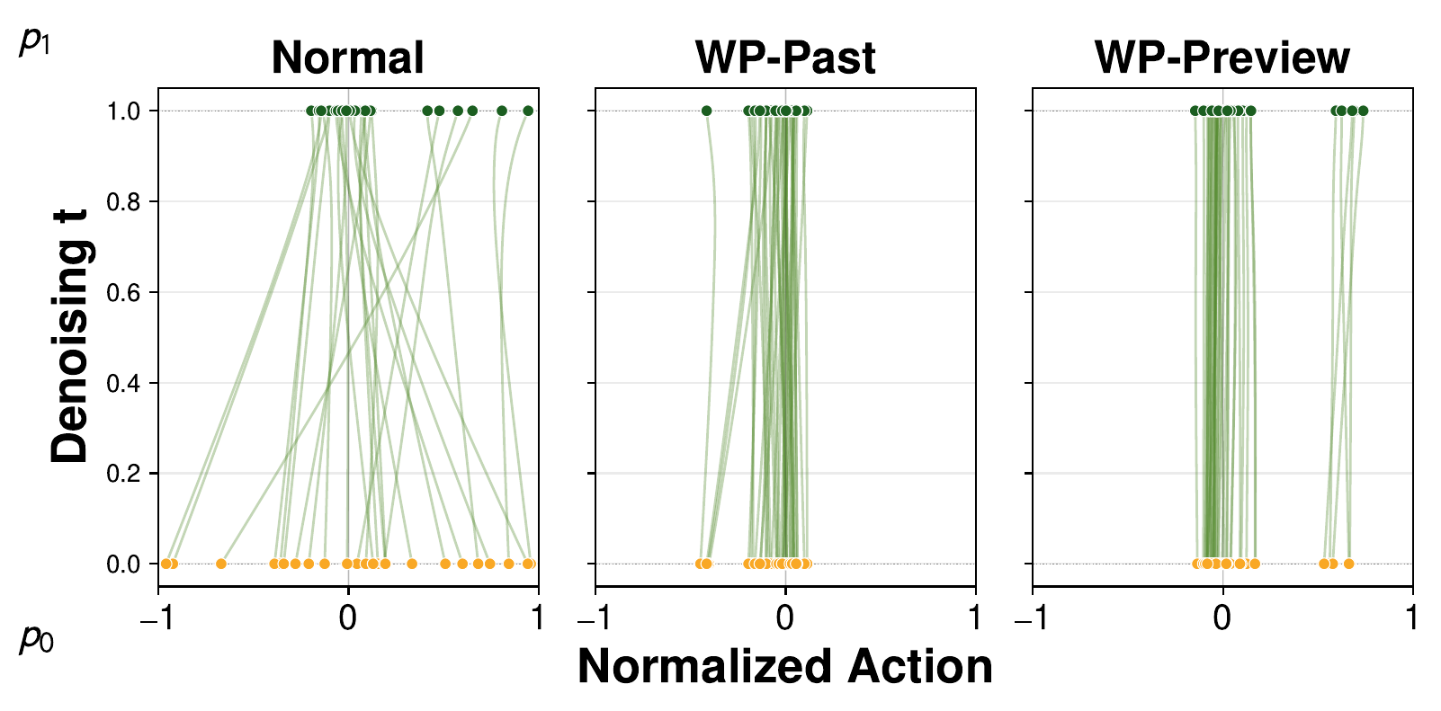 Flow trajectories on Square-MH