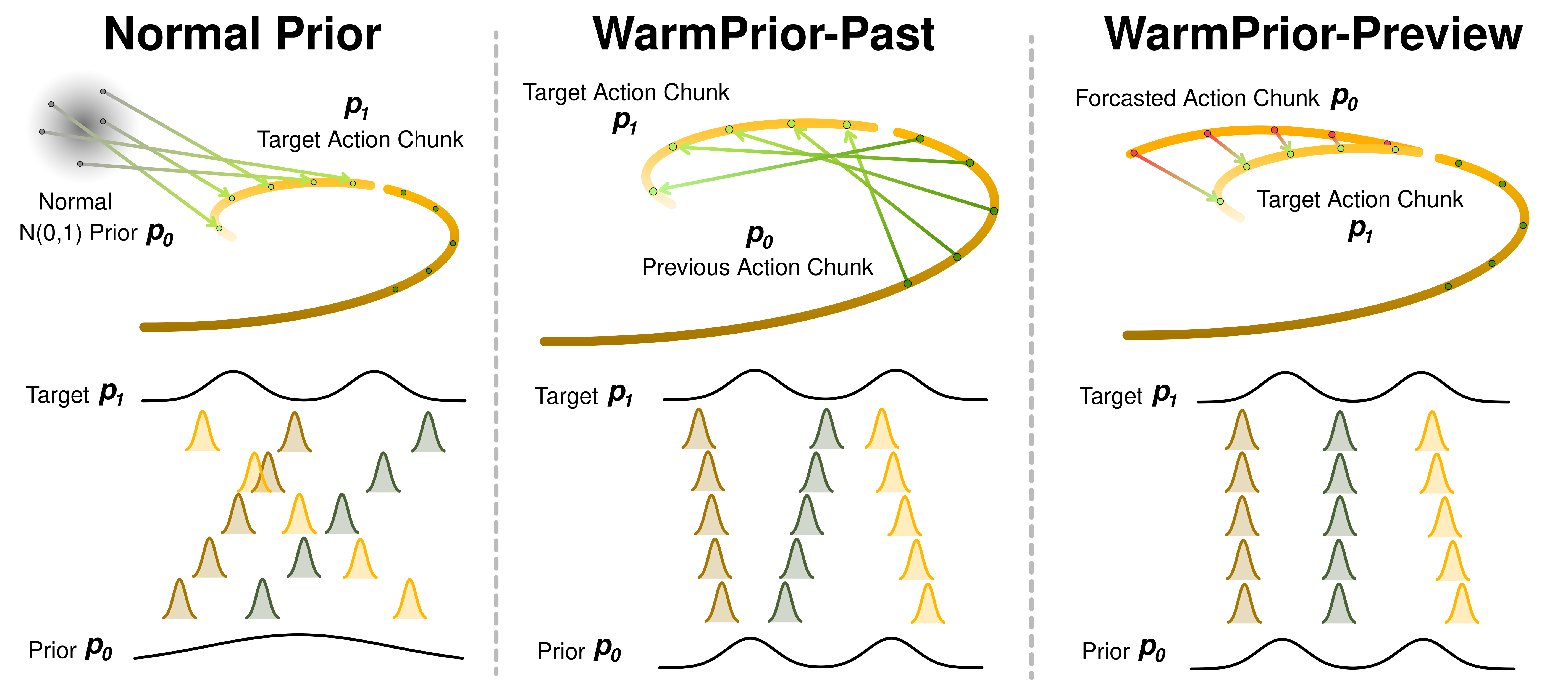 WarmPrior teaser